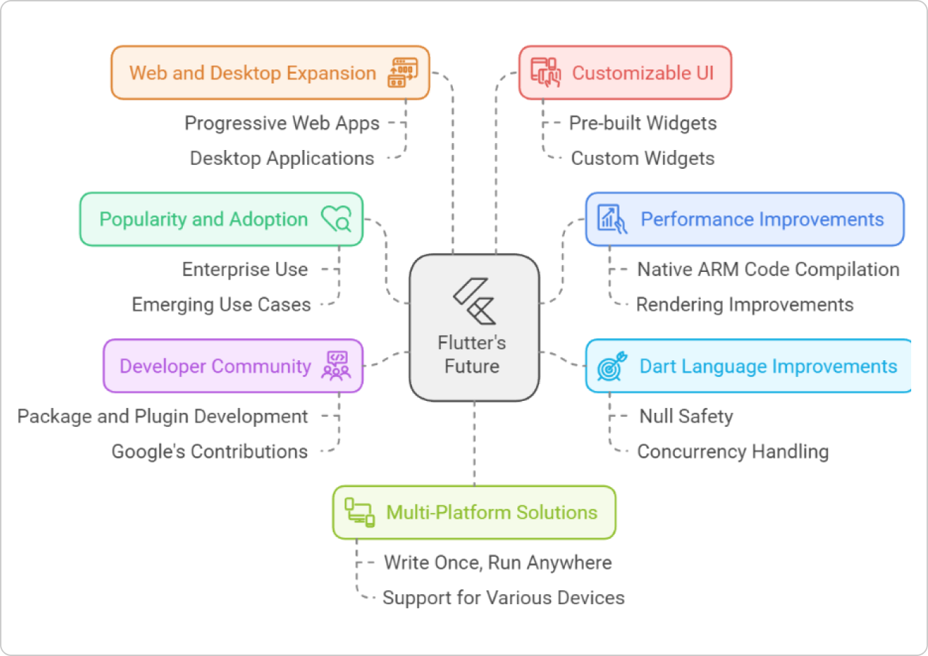 flutter_logo