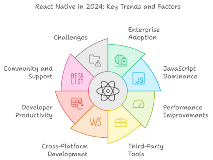 react-native-chart